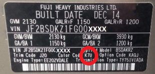 Example compliance plate showing colour code