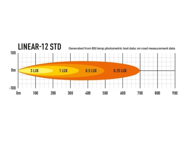 Lazer Lamps - Linear 12 - Standard - Image 4