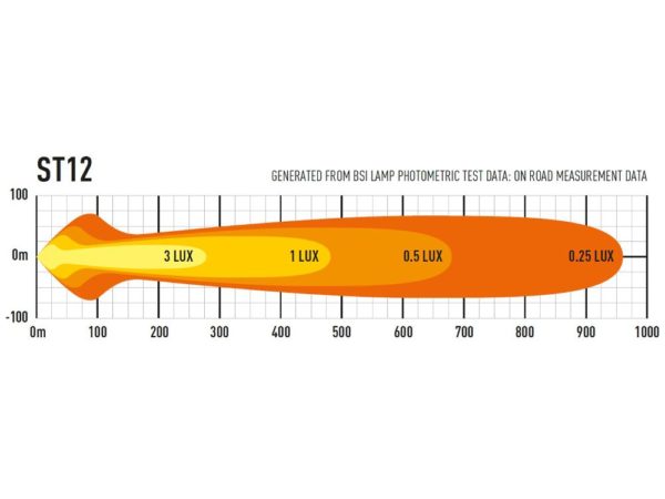 Lazer Lamps - ST12 Evolution - Image 3