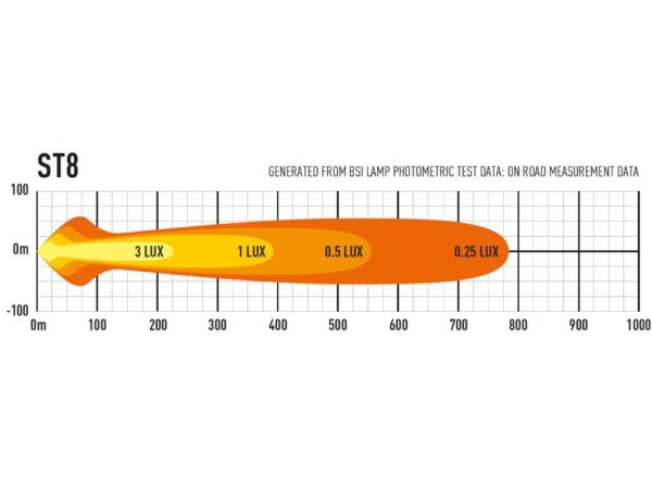 Lazer Lamps - ST8 Evolution - Image 5