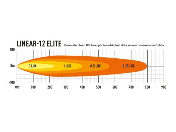 Lazer Lamps - Linear 12 - Elite - Image 3