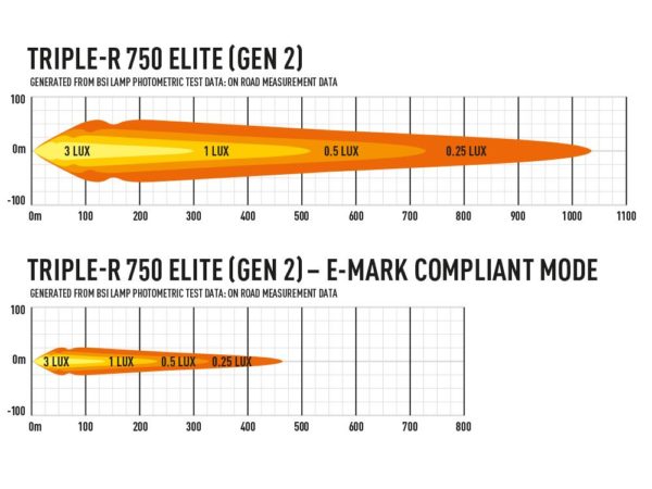 Lazer Lamps - Triple R 750 Elite - Image 4