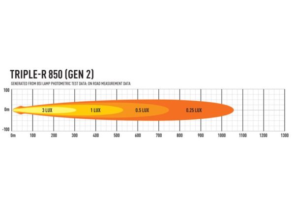 Lazer Lamps - Triple R 850 - Standard - Image 3