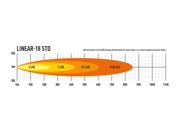 Lazer Lamps - Linear 18 - Standard - Image 3